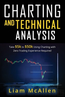 Bertrand.pt - Charting And Technical Analysis