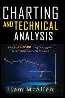 Charting And Technical Analysis