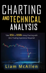 Charting And Technical Analysis