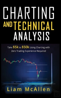 Bertrand.pt - Charting And Technical Analysis