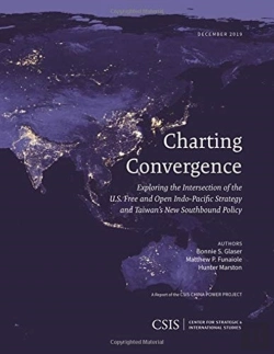 Bertrand.pt - Charting Convergence
