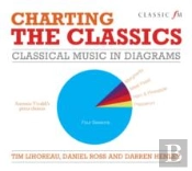 Charting The Classics