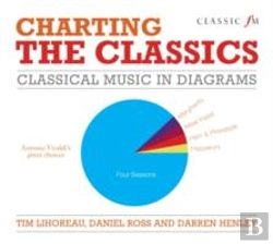 Bertrand.pt - Charting The Classics