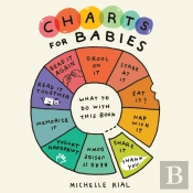Charts For Babies