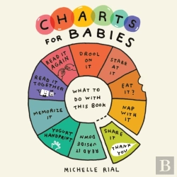 Bertrand.pt - Charts For Babies