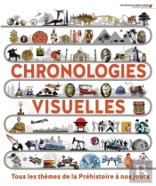 Chronologies Visuelles