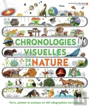 Chronologies Visuelles De La Nature