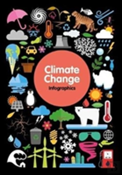 Bertrand.pt - Climate Change