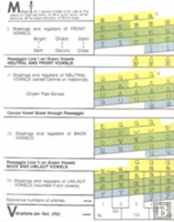 Bertrand.pt - Coffins Vowel Chart