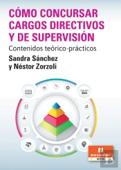 Cómo Concursar Cargos Directivos Y De Supervisión