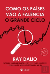 Como os Países Vão à Falência