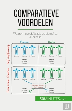 Bertrand.pt - Comparatieve Voordelen : Waarom Specialisatie De Sleutel Tot Succes Is