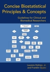 Concise Biostatistical Principles & Conc