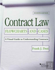 Contract Law, Flowcharts And Cases