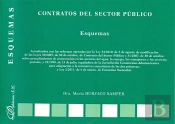 Contratos Del Sector Público. Esquemas