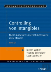 Controlling Von Intangibles