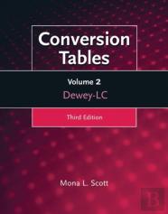 Conversion Tables