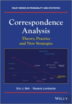 Bertrand.pt - Correspondence Analysis