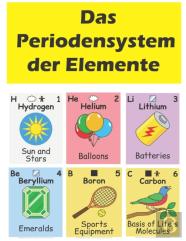 Das Periodensystem Der Elemente
