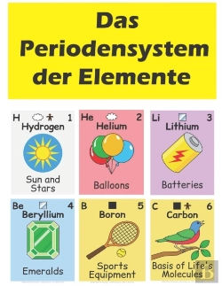 Bertrand.pt - Das Periodensystem Der Elemente