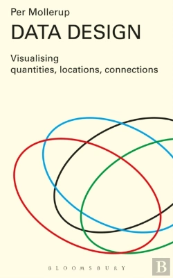 Bertrand.pt - Data Design