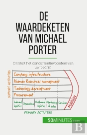 De Waardeketen Van Michael Porter : Ontsluit Het Concurrentievoordeel Van Uw Bedrijf