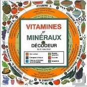 Decodeur Vitamines Et Mineraux