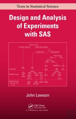 Bertrand.pt - Design And Analysis Of Experiments With Sas
