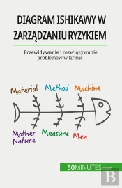 Diagram Ishikawy W Zarzadzaniu Ryzykiem : Przewidywanie I Rozwiazywanie Problemów W Firmie