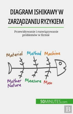 Bertrand.pt - Diagram Ishikawy W Zarzadzaniu Ryzykiem : Przewidywanie I Rozwiazywanie Problemów W Firmie