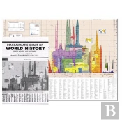 Diagrammatic Chart Of World History