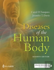 Diseases Of The Human Body