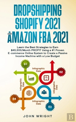 Bertrand.pt - Dropshipping Shopify 2021 And Amazon Fba 2021
