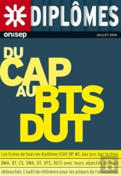 Du Cap Au Bts/Dut