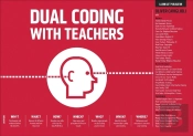 Dual Coding For Teachers