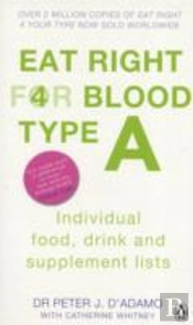 Eat Right For Blood Type A