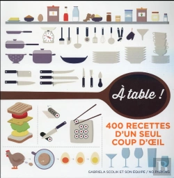 Bertrand.pt - Eat !