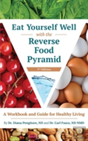Eat Yourself Well With The Reverse Food Pyramid