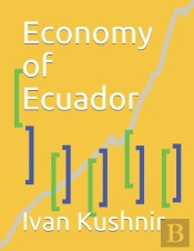 Economy Of Ecuador