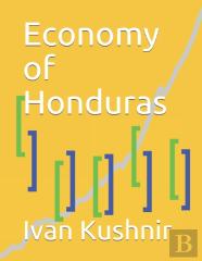 Economy Of Honduras