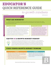 Educator'S Quick Reference Guide To Growth Mindsets
