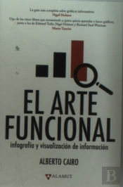 El Arte Funcional