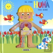El Cos Huma Per Dins