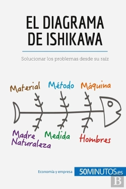 Bertrand.pt - El Diagrama De Ishikawa : Solucionar Los Problemas Desde Su Raiz