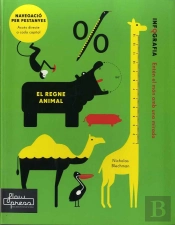 El Regne Animal