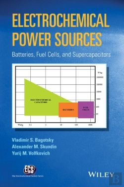 Bertrand.pt - Electrochemical Power Sources
