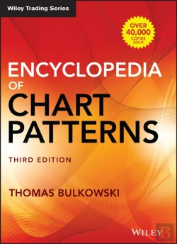 Bertrand.pt - Encyclopedia Of Chart Patterns