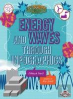 Energy And Waves Through Infographics