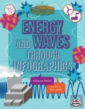 Energy And Waves Through Infographics