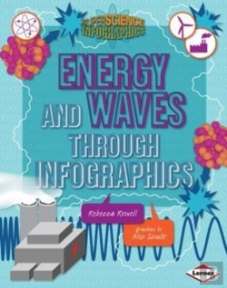 Bertrand.pt - Energy And Waves Through Infographics
